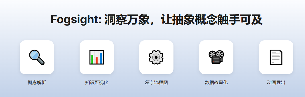 雾象AI:开源AI动画引擎,将抽象概念一键转为叙事动画 雾象AI:开源AI动画引擎,将抽象概念一键转为叙事动画